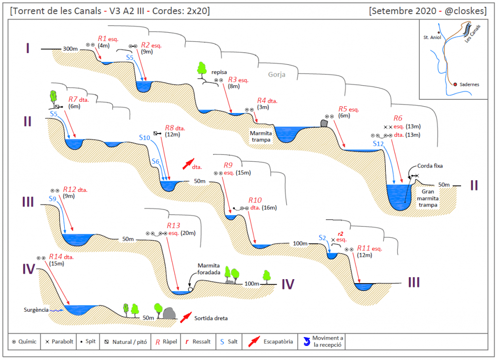 Ressenya barranc les Canals topografia